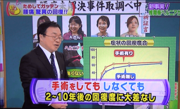 手術