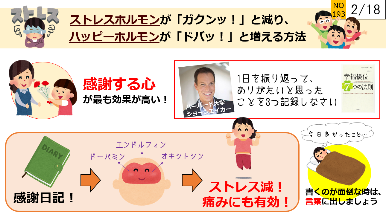 ストレスホルモンを減らしハッピーホルモンを増やす方法