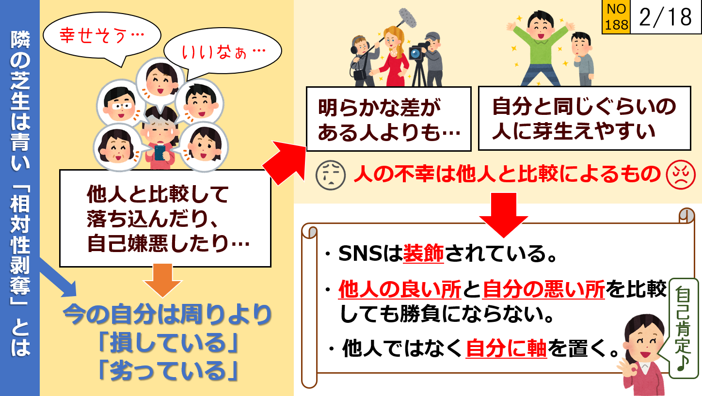 相対性剥奪とは