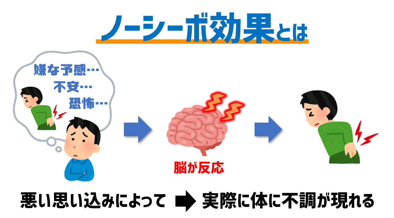 ノーシーボ効果に注意