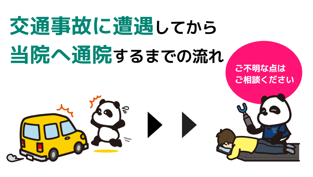 交通事故に遭遇してから当院へ通院するまでの流れ