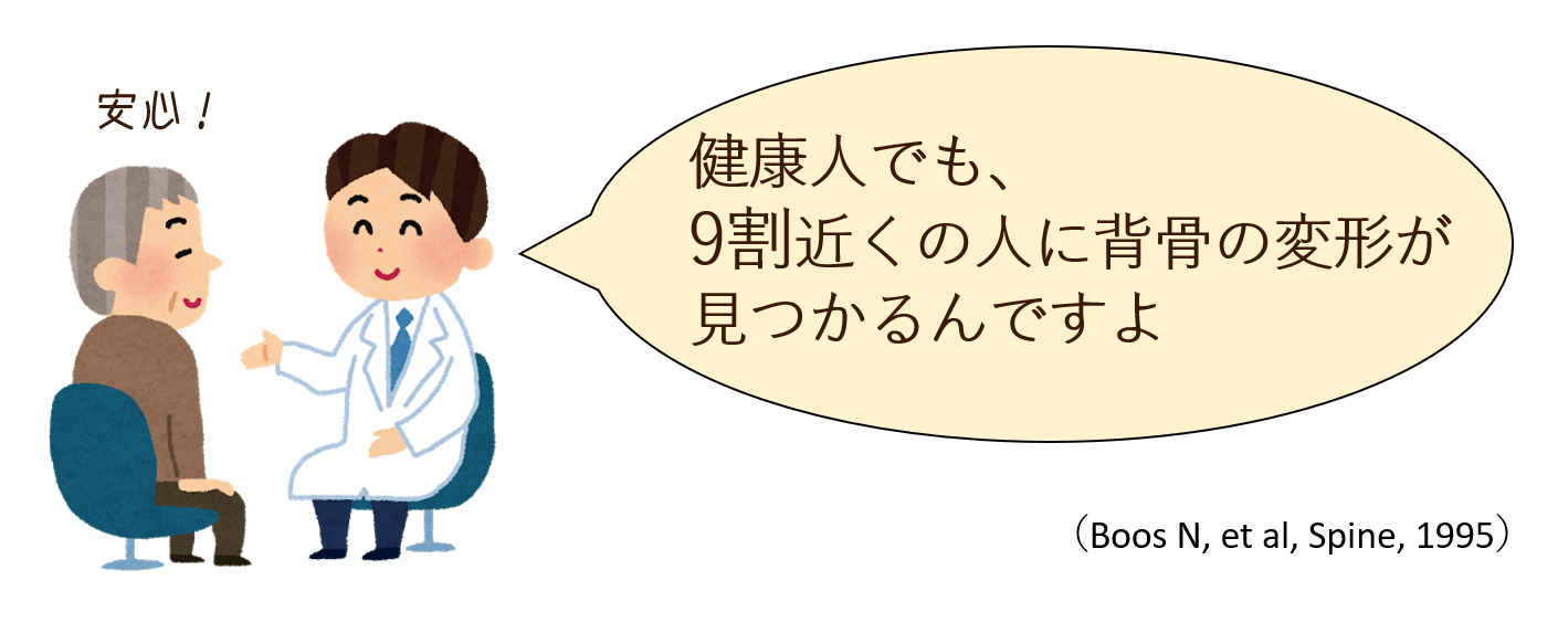 健康な人でも9割近くの人に骨の変形は見つかる