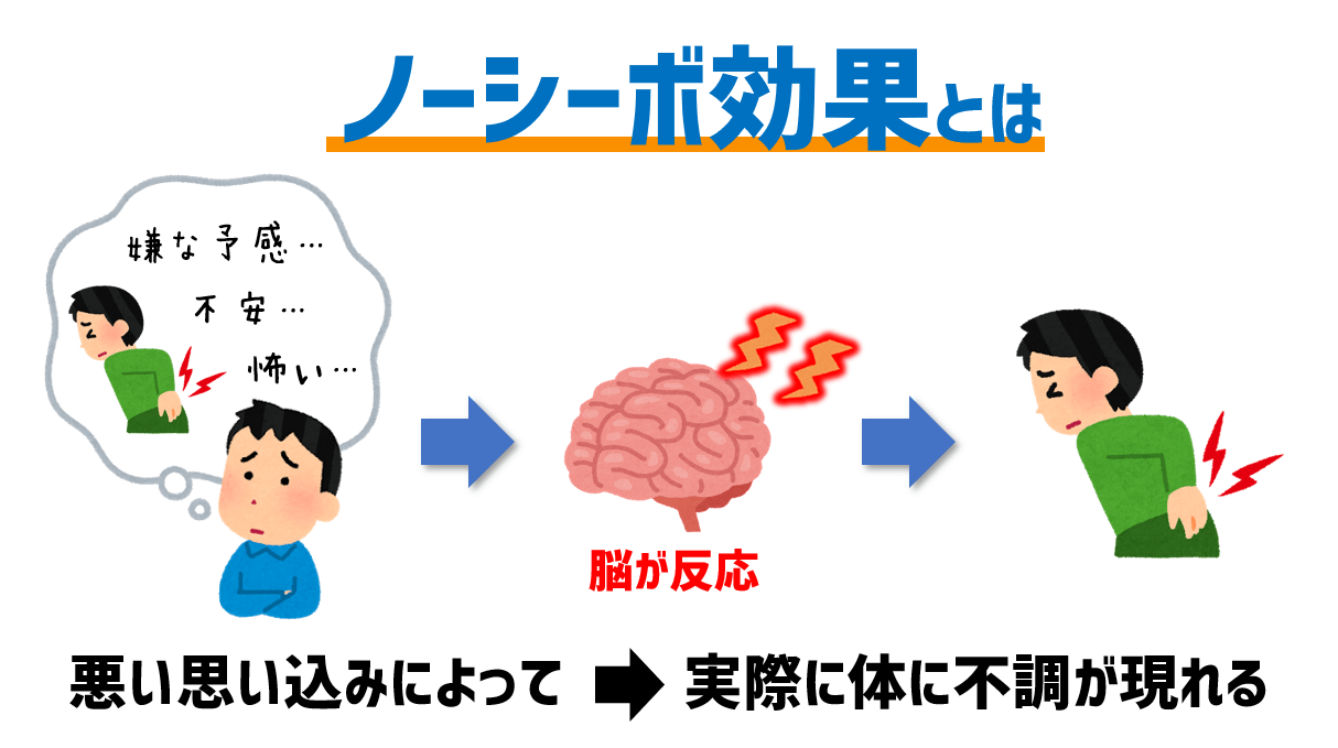 ノーシーボ効果とは